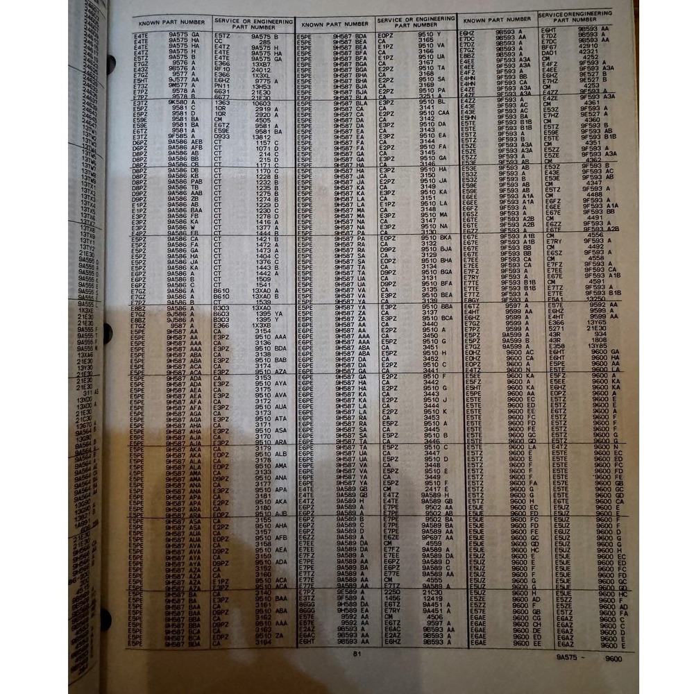 1986 Ford Lincoln Mercury Master Cross Reference List Vol7 Motorcraft FPS-7425-7 - Picture 3 of 8